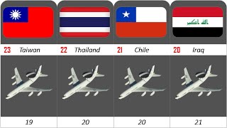 Special Mission Aircraft Fleet Strength by Country