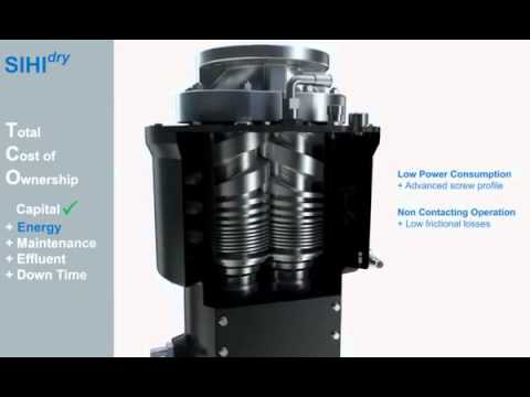 SIHIdry dry running vacuum pump