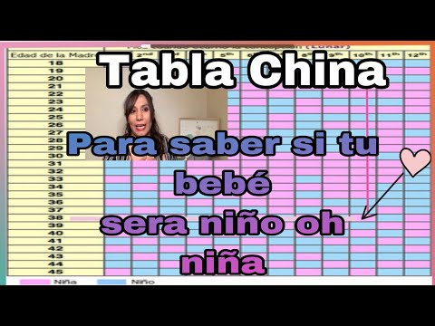 Tabla china para saber que sera, Como se utiliza la tabla china para saber si es niño oh niña