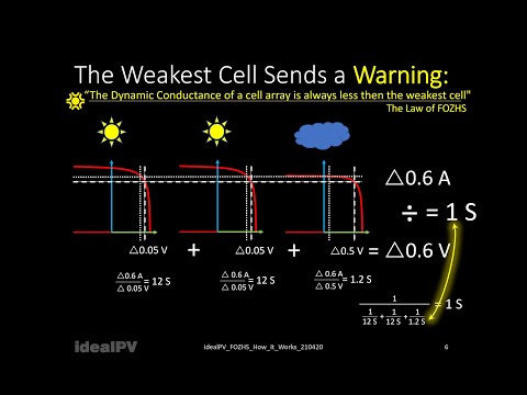 Locally Grown Power Strategy, technology, financial model and first factory V210422