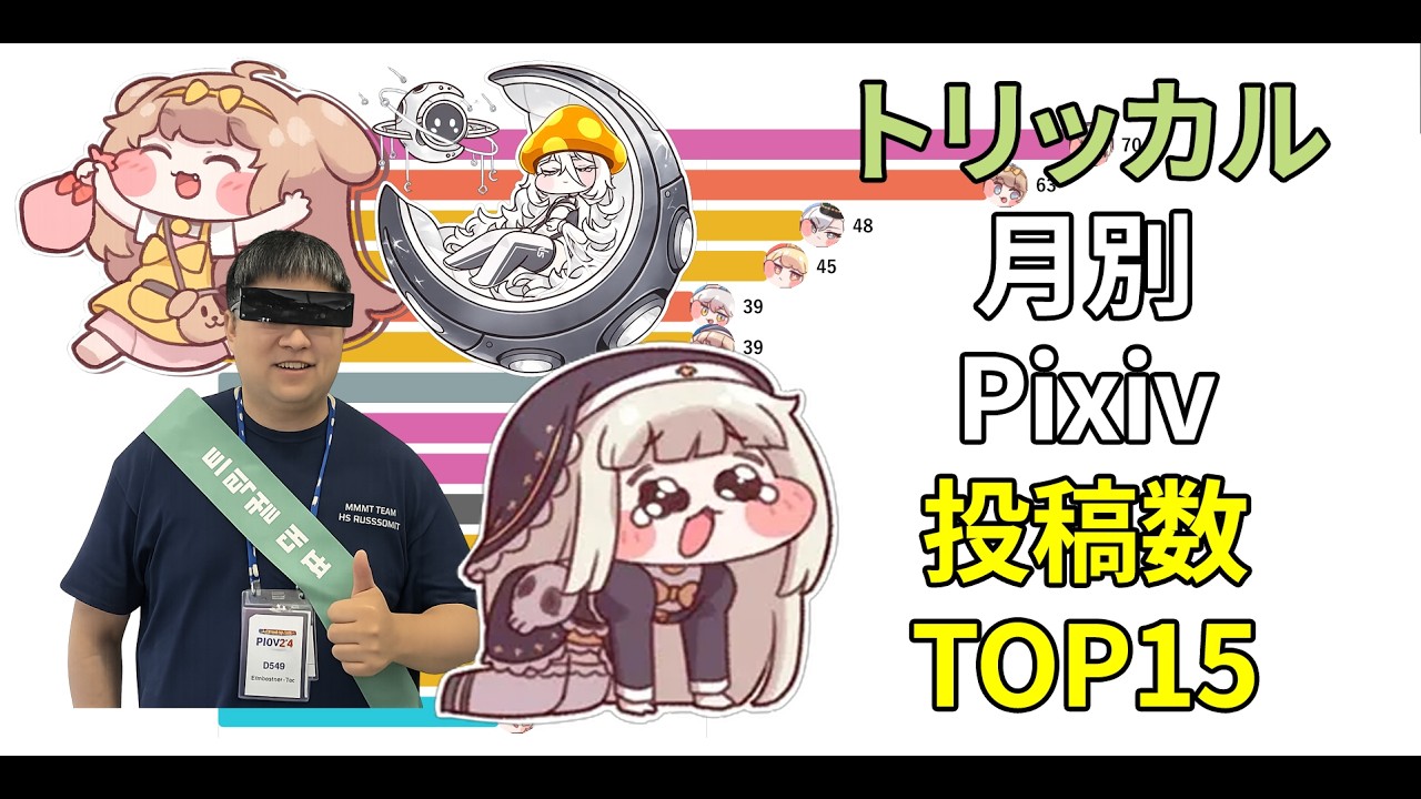 トリッカル月別Pixiv投稿数TOP15(2023~2026)