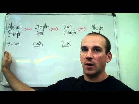 The Absolute Strength to Absolute Speed Continuum