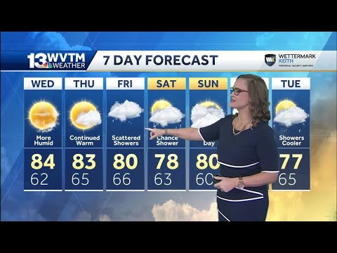 Above average temperatures for central Alabama