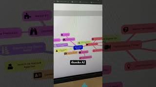Turn PDFs into mind maps 🤯🧠 #ai #productivitytool