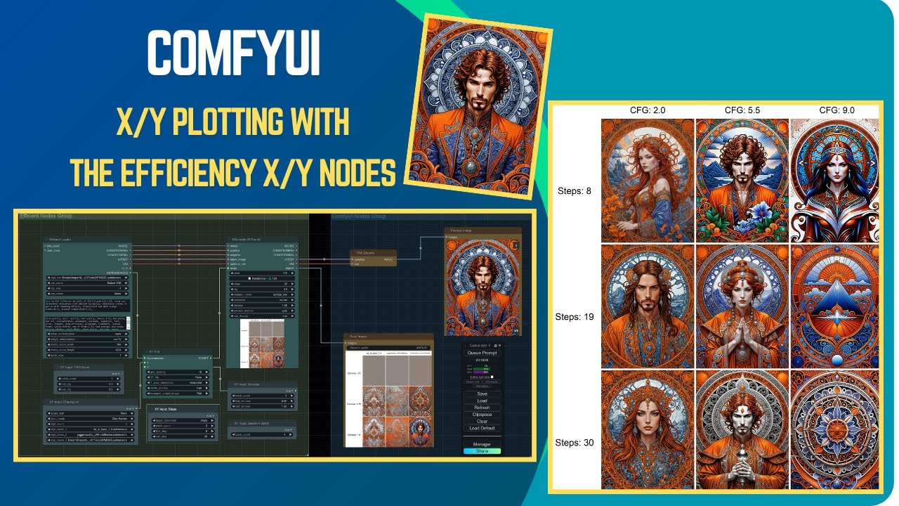 ComfyUI - X/Y Plotting with the Efficiency X/Y Nodes