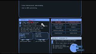 13 Gen AI Interview Preparation: What is MLM Maked Language Modelling