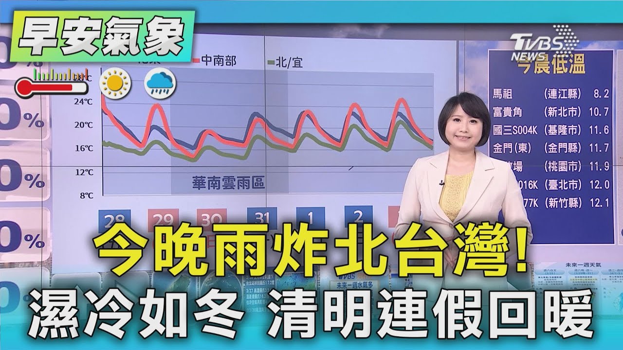 天氣/今晚雨炸北台灣! 濕冷如冬 清明連假回暖
