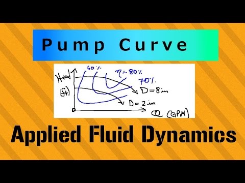 Overview of Incompressible Flow Applied Fluid Dynamics Course
