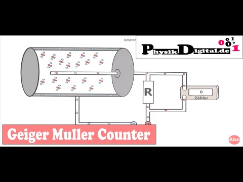 What is a GM Counter / Geiger Muller Counter? - explained simply and clearly