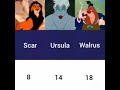 Comparison Of Kills Of Disney And Non Disney Villains My Top 50 Underrated Villains