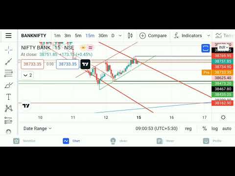 my trading and analysis 15/11/2021