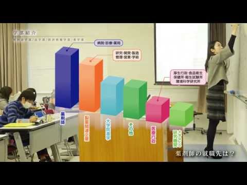 看護学科 薬学部紹介