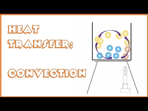 Heat Transfer: Convection and particle theory