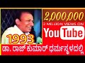 Dr Rajkumar In Dharmasthala 27 ವರ್ಷಗಳ ಹಿಂದಿನ ಅಪರೂಪದ ದೃಶ್