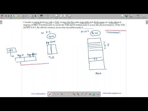 GATE 2014 SET-3 | OS | PAGING | TLB | SOLUTIONS ADDA | GATE TEST SERIES | EXPLAINED BY VIVEK