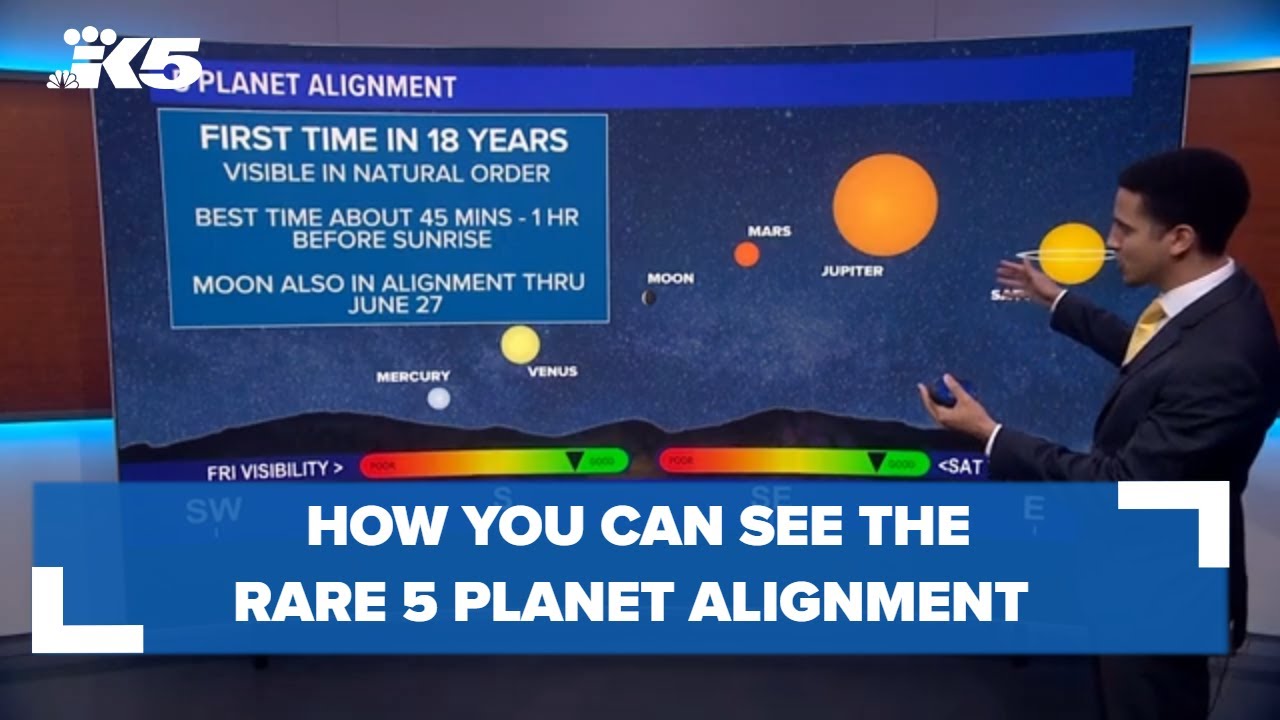 How to see the 5 planet alignment