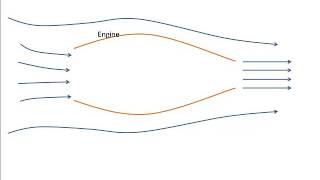 C40 system and control volume