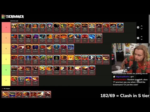 🏆 Ironclad Tierlist! Haven't done this in almost 5 years