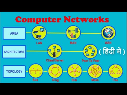 What is a Computer in Hindi