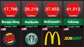 Largest Fast Food Restaurant Chains Comparisons