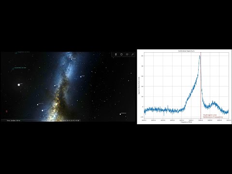 Observing the 21cm hydrogen line with a DIY radio telescope