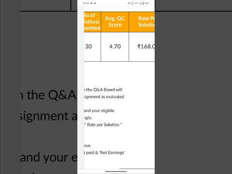 Chegg india| Chegg payment proof #april2023 #cheggpaymentproof #cheggindia #workfromhome