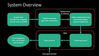 81-Path Planning based on Inflated Medial Axis and Probabilistic Roadmap for Duct Environment