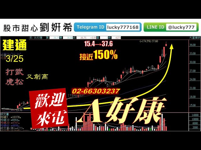 0325廣播題目【股市甜心　劉&#23032;希】建通、麗清賺翻天，新飆股又創高， 來電0266303237Ａ好康