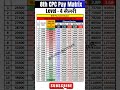 8th Pay Commission Salary Level 4 Central Government Employee Salary After 8th Pay Commission