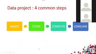 I want my model to be deployed! Why is it so difficult by Paul PETON (Recorded Webinar)