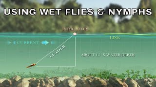 Using Wet Flies &amp; Nymphs | How To with Tom Rosenbauer