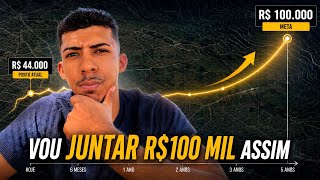 É ASSIM QUE VOU JUNTAR R$100 MIL DAQUI ALGUNS ANOS…