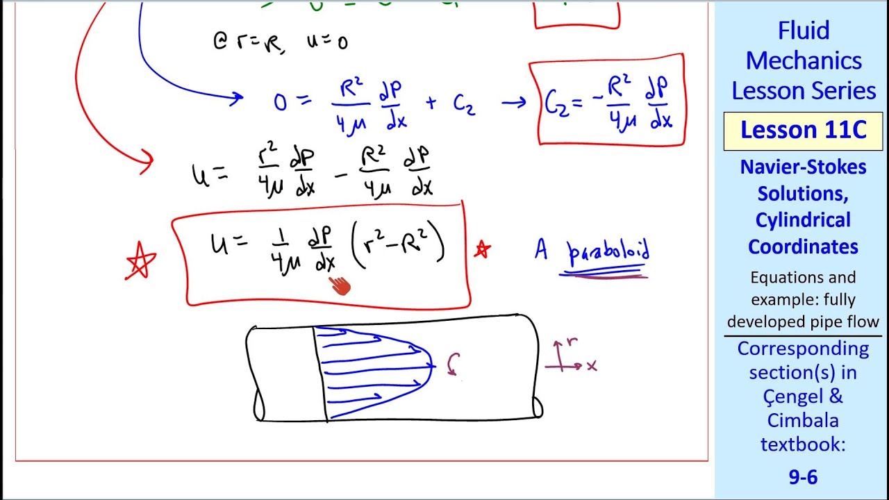 Fluid Mechanics Lesson 11C: Navier-Stokes Solutions, Cylindrical Coordinates