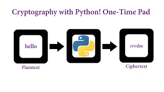 Cryptography with Python! One-Time Pad