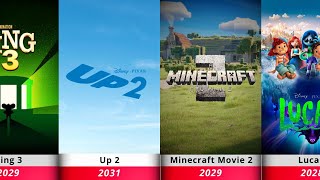 MIND-BLOWING Animated Sequels & Reboots COMING SOON! (2026-2030)