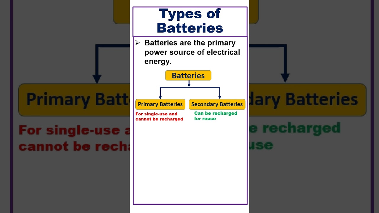🔋 Types of Batteries Explained in 60 Seconds #batteries