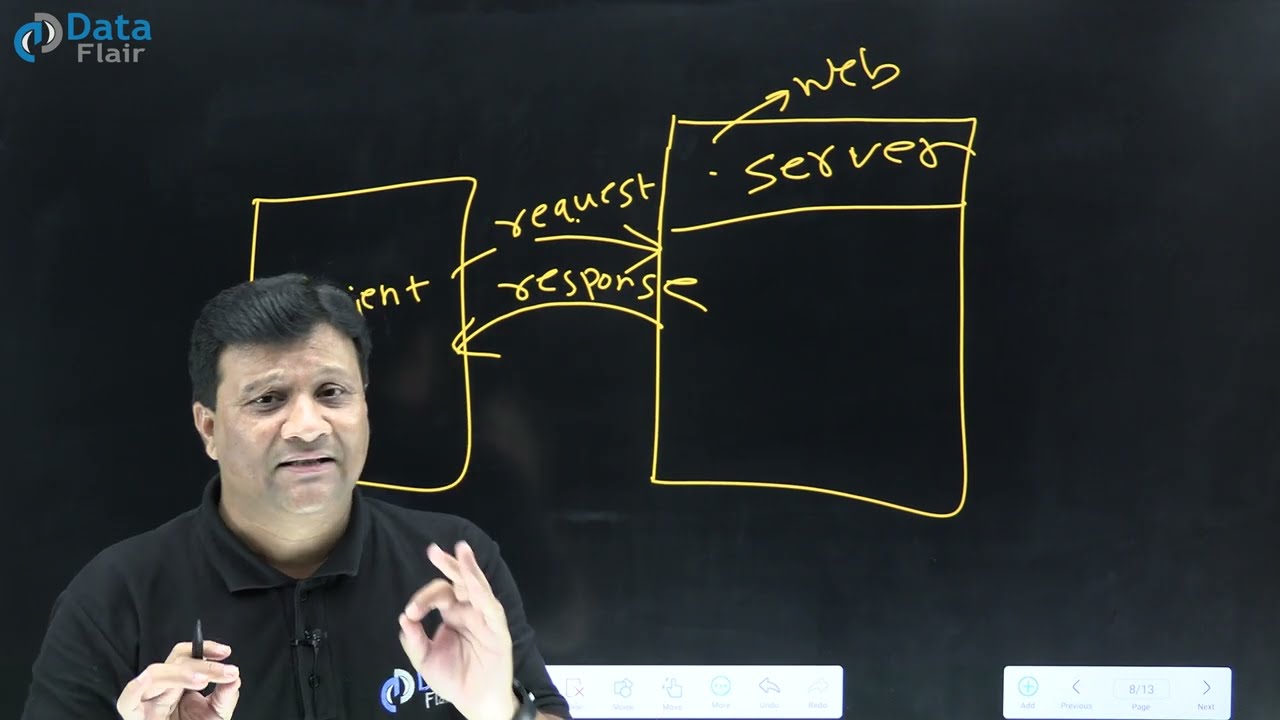 What is 2 Tier Architecture in Advanced Java [Hindi]