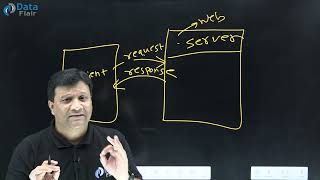 What is 2 Tier Architecture in Advanced Java [Hindi]