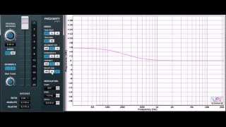 Video thumbnail for Proximity (VST Plugin Analyser) by TDR Labs by Sound Universe