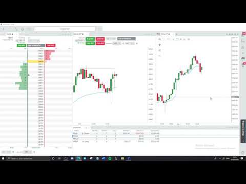 02-09-2020 Day 2 Trading US futurs