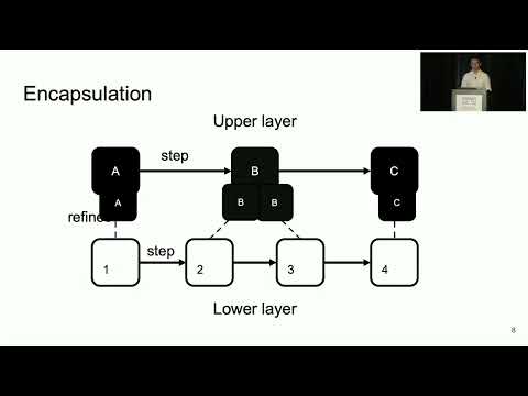 USENIX ATC '22 - Sift: Using Refinement-guided Automation to Verify Complex Distributed Systems