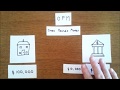 How To Get Rich OPM Or Using Other People S Money