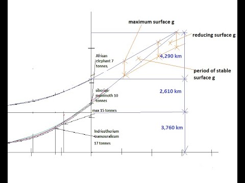 Explaining the Expanding Earth   With Peter Woodhead   Part 2