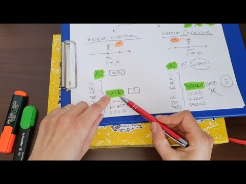 Lesson #149 - What does CONDITIONAL mean? 🤔 An overview