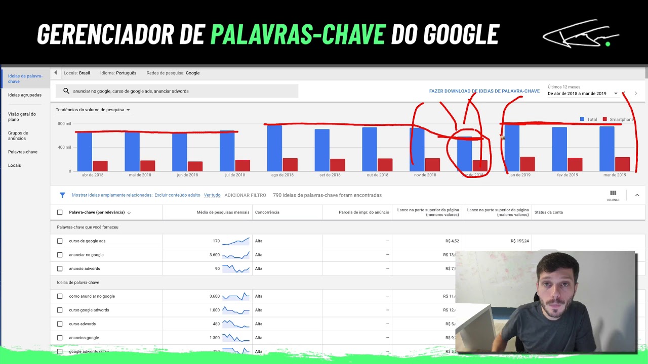 VISÃO GERAL DO GERENCIADOR DE PALAVRAS-CHAVE DO GOOGLE