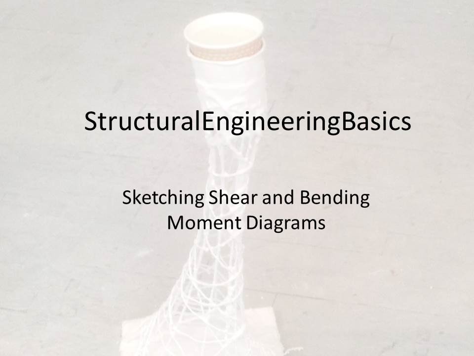 Sketching bending moment and shear force diagrams
