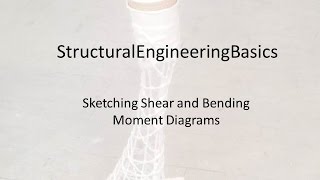 Sketching bending moment and shear force diagrams