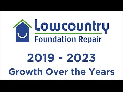 Growth Over the Years | 2019-2023
