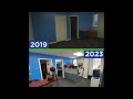 Growth Over the Years | 2019-2023