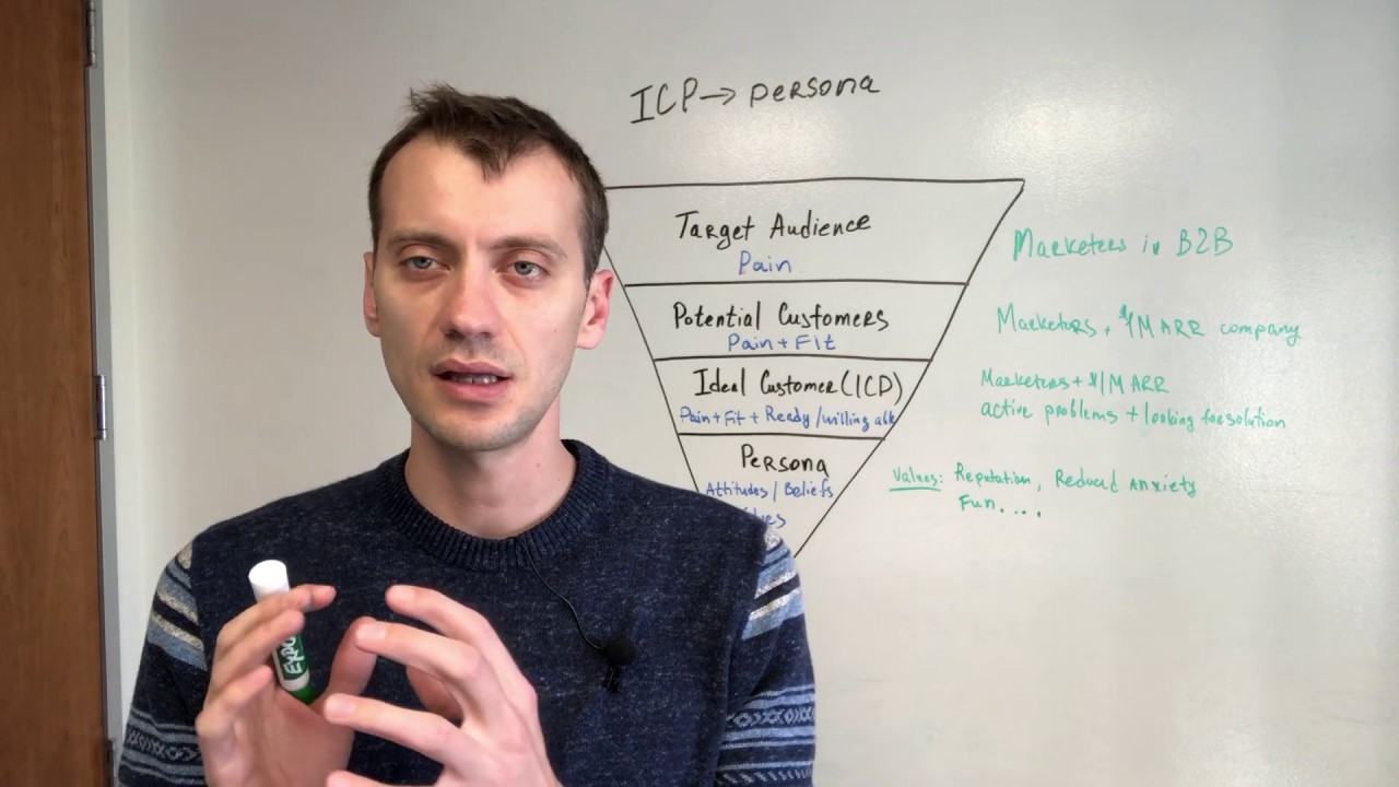 How To Research Ideal Customer Profile(ICP): Target Audience, Potential Customer, ICP, Persona